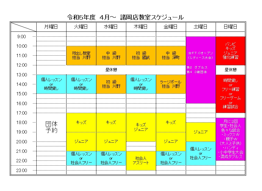 令和５年度 ４月～